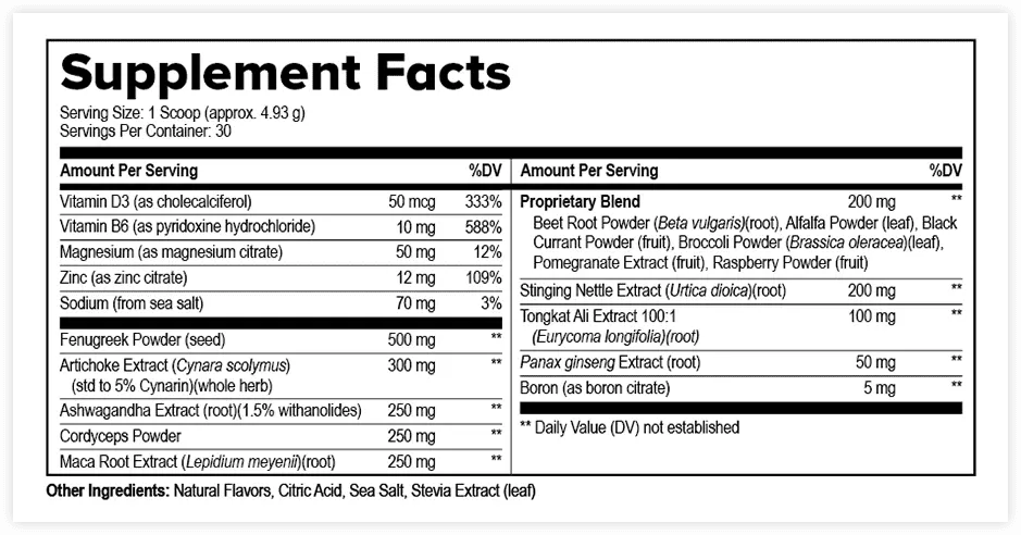 ProstaVive Supplements Facts